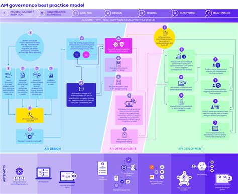 Image result for API Taxonomy