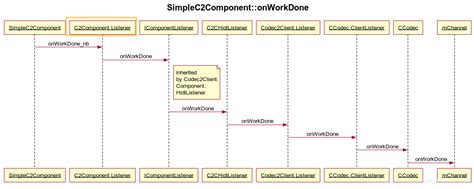 Image result for Codec2 Helper CSDN