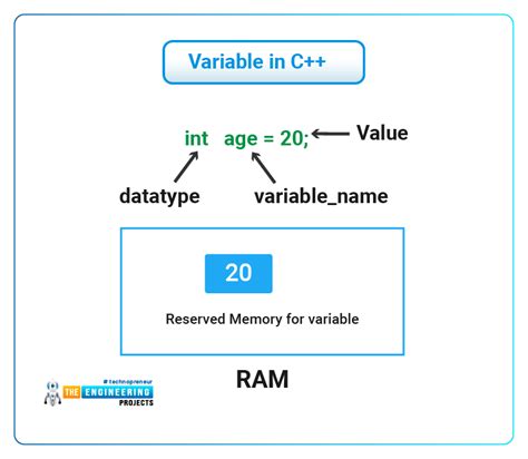 Image result for C Variables Tutorial