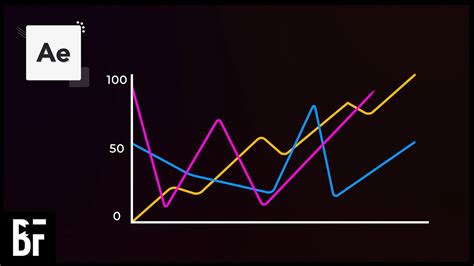 Image result for How to Create Animated Line Graphs