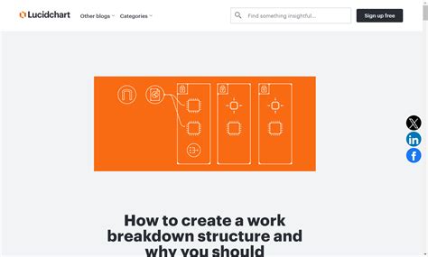 Image result for Lucidchart Work Breakdown Structure