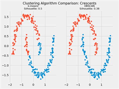 Image result for Heat Map for K-Means Clusters Python