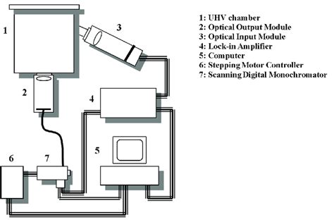 Image result for Diffuse Reflectance Spectroscopy Diagram