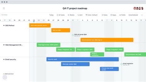 Image result for Project Development RoadMap