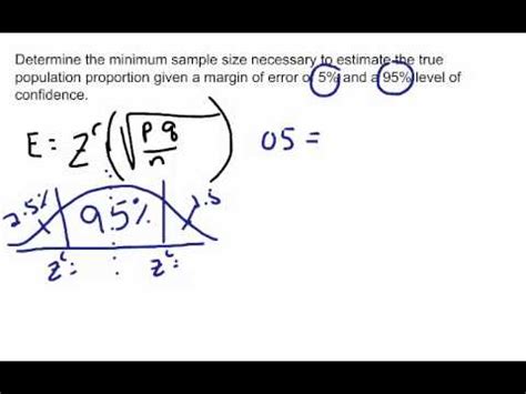 Afbeeldingsresultaten voor Minimum Sample Volume