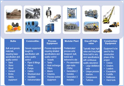 Stack in EPC Project に対する画像結果