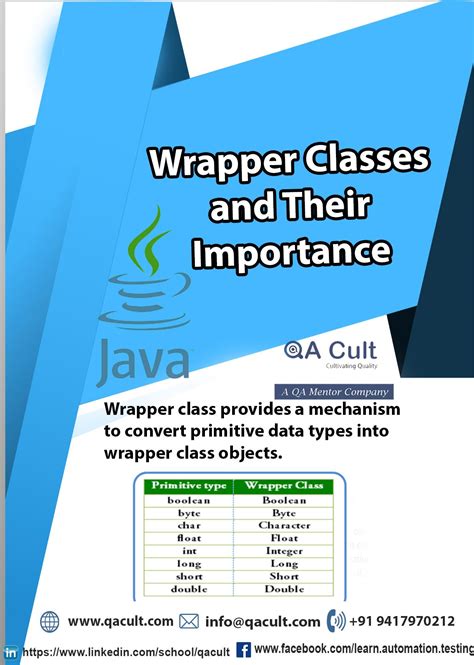 Image result for Programming Wrapper