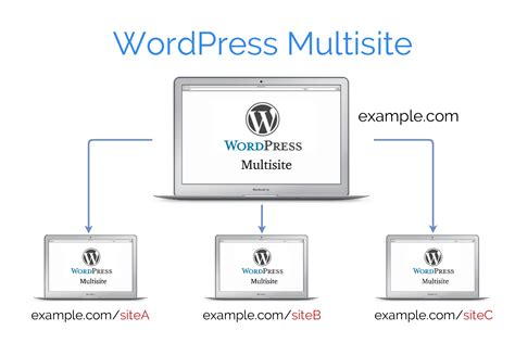 Website Multi-Platform に対する画像結果