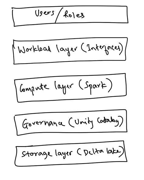 Image result for Databricks Delta Share Icon