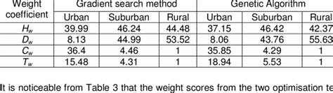 Afbeeldingsresultaten voor Gradient Search Method Flow Chart
