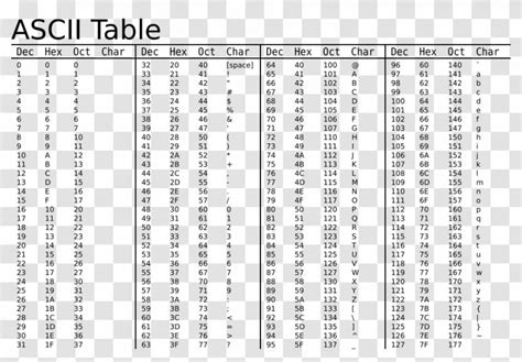 Afbeeldingsresultaten voor ASCII Table with Binary Values