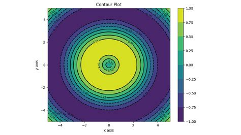 Data Visualization Plots に対する画像結果