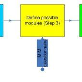 تصویر کا نتیجہ برائے Modular Function Meaning