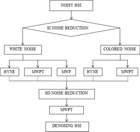 Work Chart Mwrt に対する画像結果