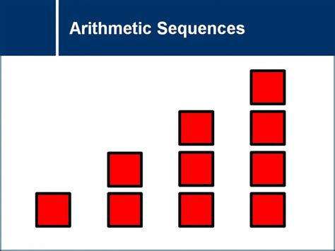 Image result for Sequence Pattern Figure