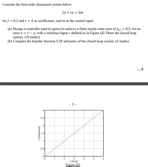 Image result for First Order Dynamical System