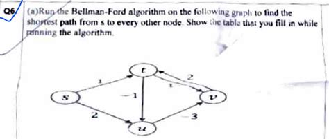 Image result for Bellman-Ford Algorithm Gfg Practice