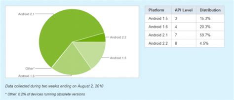 Image result for Android 2.1 Eclair