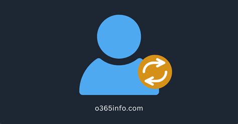 Image result for Entra ID PowerShell