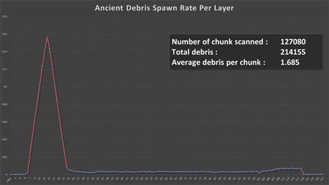 Image result for Minecraft Spawn Chart