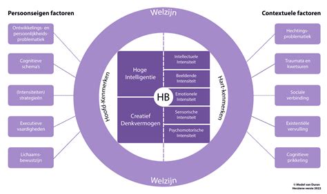 Image result for Model Van Delphi