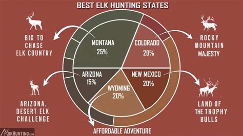 Which State Has the Most Hunting に対する画像結果