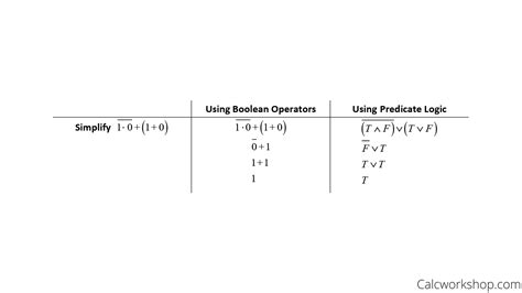 Toradh íomhá ar Boolean Algebra Symbol Chart