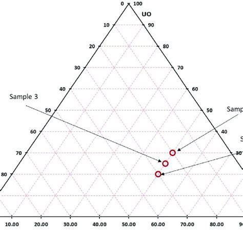 Image result for Triangular Plot Murray