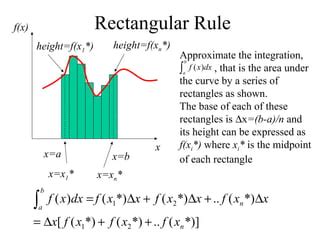 Image result for Integral of Rectangle Function