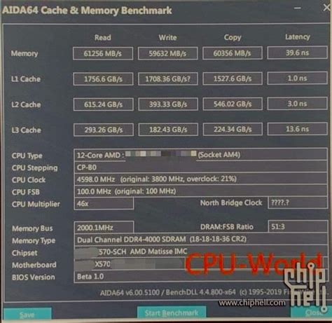 Image result for Memory Benchmark DDR4 Aida