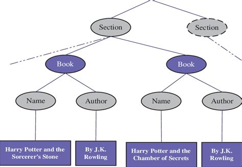 Image result for Tree List From XML in Python UI