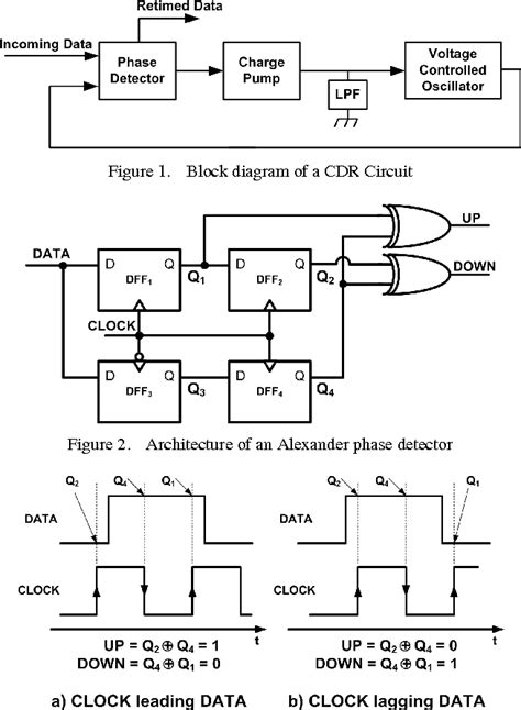 Toradh íomhá ar Alexander Phase Detector