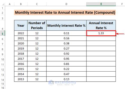 Monthly Interst Rate Example に対する画像結果
