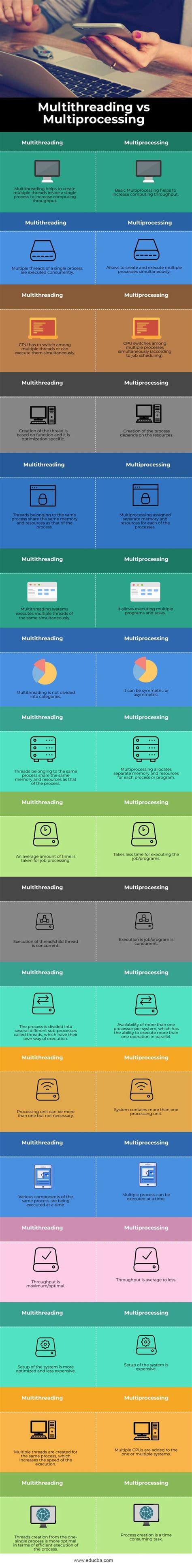 Difference Between Multithreading and Multiprocessing に対する画像結果