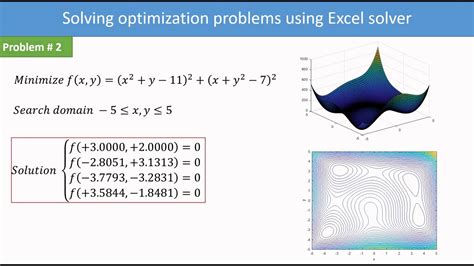 Image result for Excel Optimization Solver
