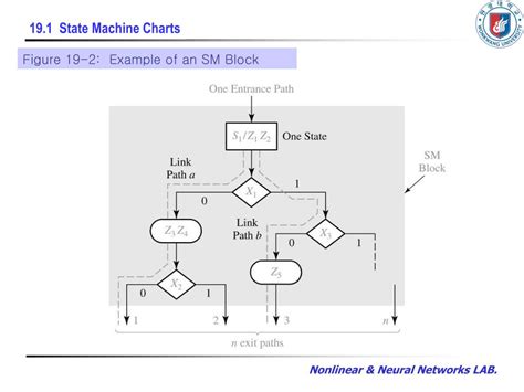 Image result for SMBus Controller State Machine Design