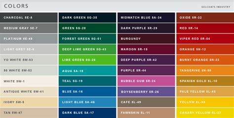 Image result for Boat Paint Color Chart
