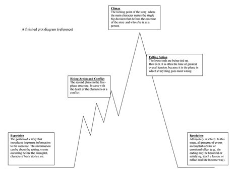 Afbeeldingsresultaten voor Plot Structure Diagram