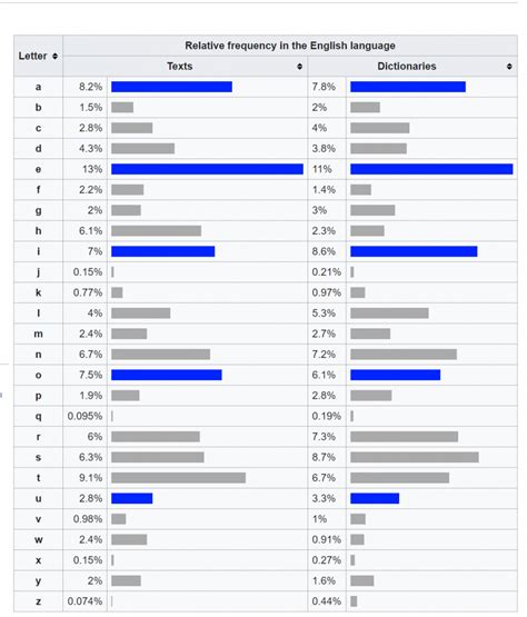 Toradh íomhá ar Find Frequency in Python