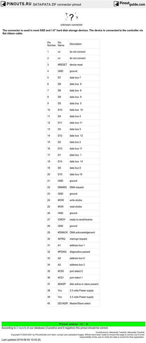 Toradh íomhá ar IDE 40-Pin Header Pinout