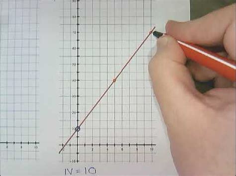 Linearly Related Graph Example に対する画像結果