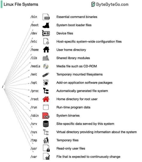 Image result for Linux File System Structure Logo