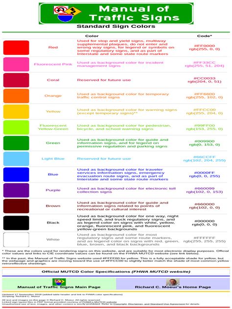 Image result for Signage Color Coding