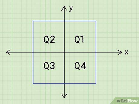 Afbeeldingsresultaten voor Labeling Reference Angle