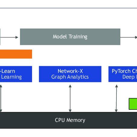 Image result for Python Ml Ecosystem