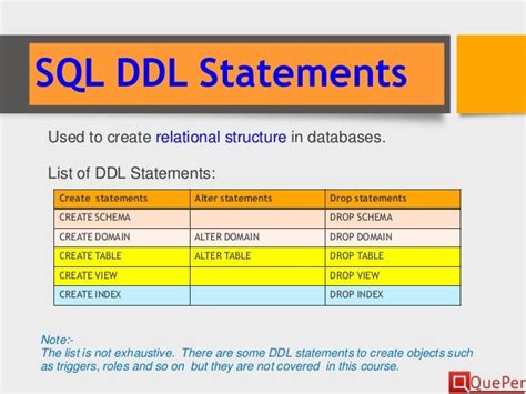 Image result for DDL SQL Output