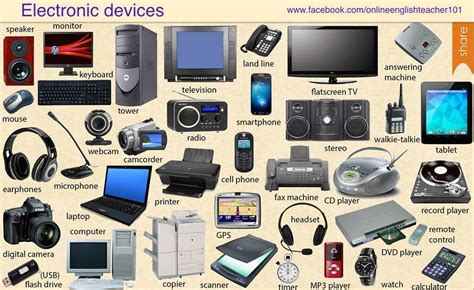 Image result for Different Types of Devices