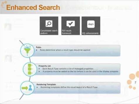 Image result for MS SharePoint Overview