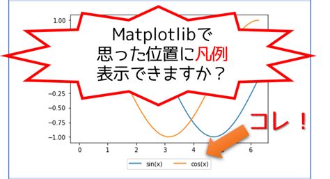 funcanimation matplotlib に対する画像結果