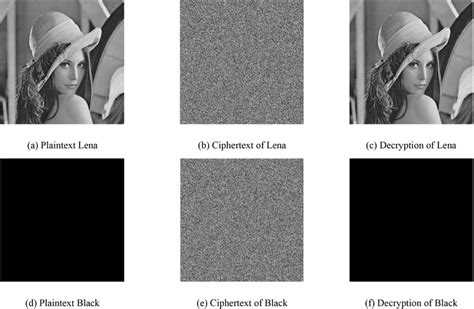 Image result for Image Encryption and Decryption